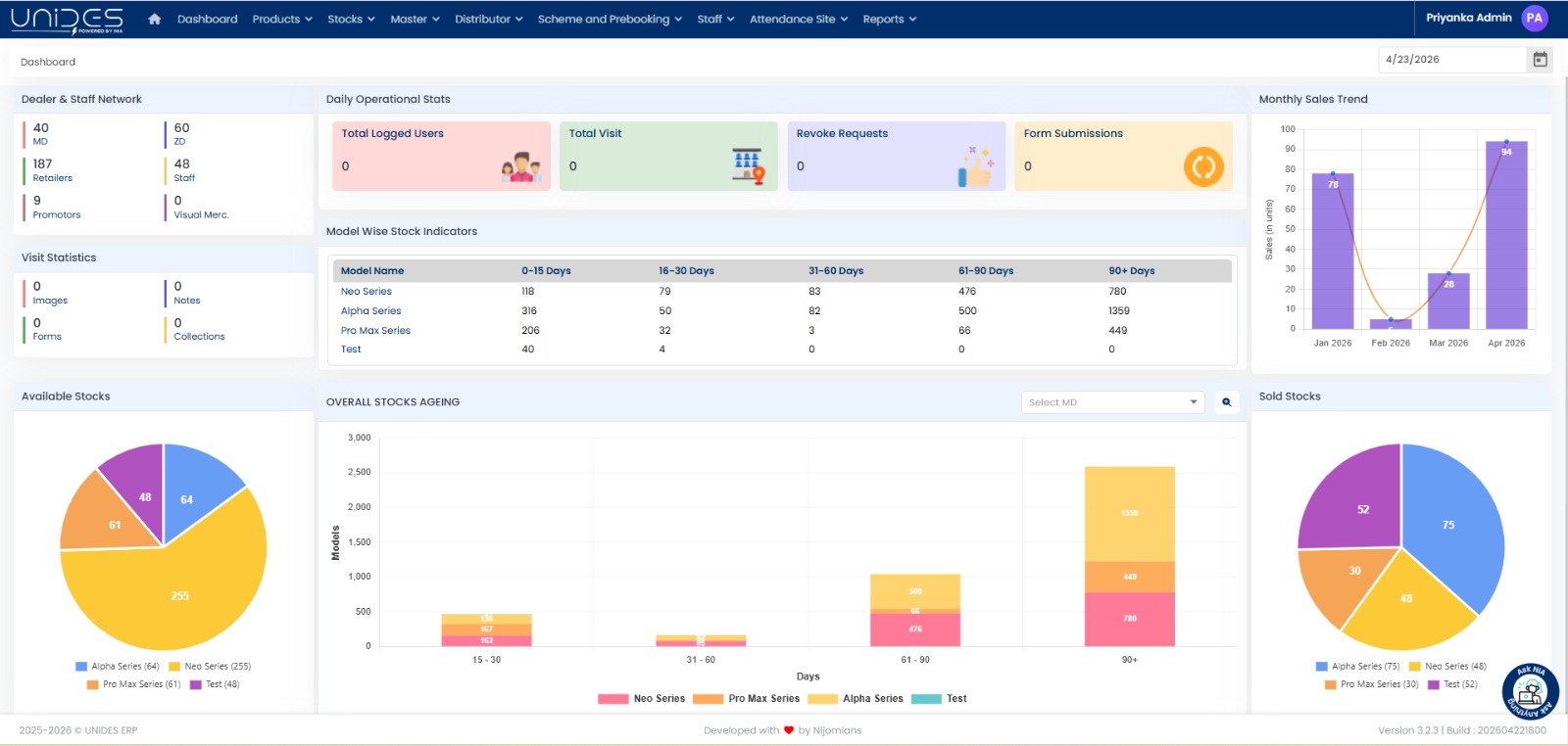 UNIDES ERP Dashboard