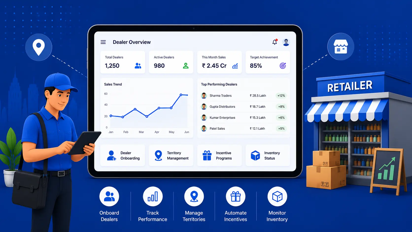 Dealer Management Software for High-Performing Dealer Networks Dealer Management Software dashboard showing dealer performance, territory management, inventory visibility, and sales analytics