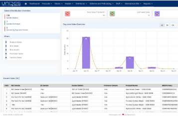 UNIDES ERP distribution management Screen